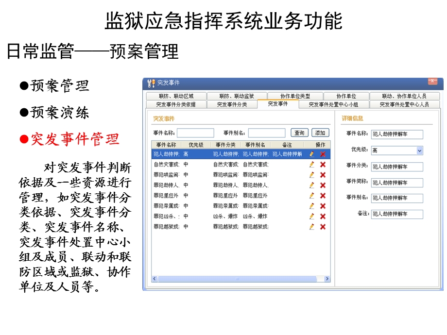 监狱应急预案基本内容课件.ppt_第1页