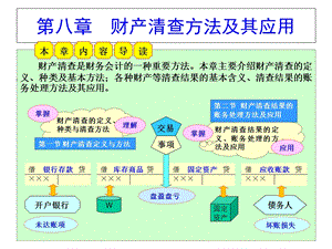 第八章财产清查方法及其应用课件.ppt