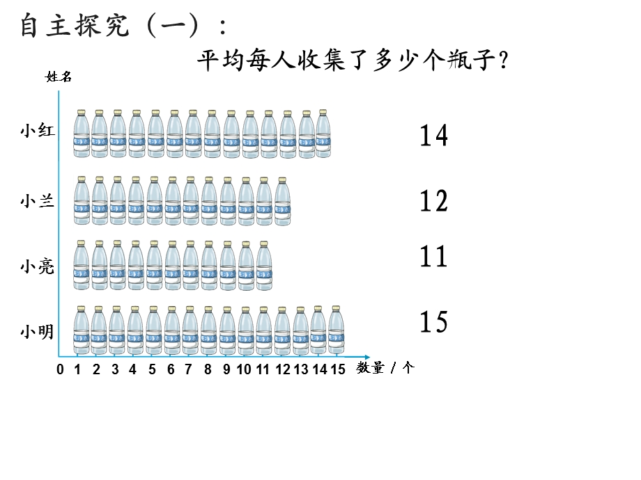 人教版小学数学四年级下册《平均数》 ppt课件.ppt_第3页