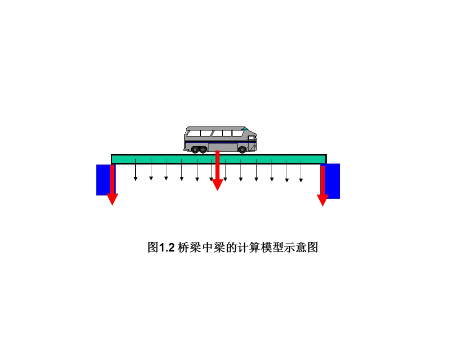 第一章结构基本构件梁课件.ppt_第3页