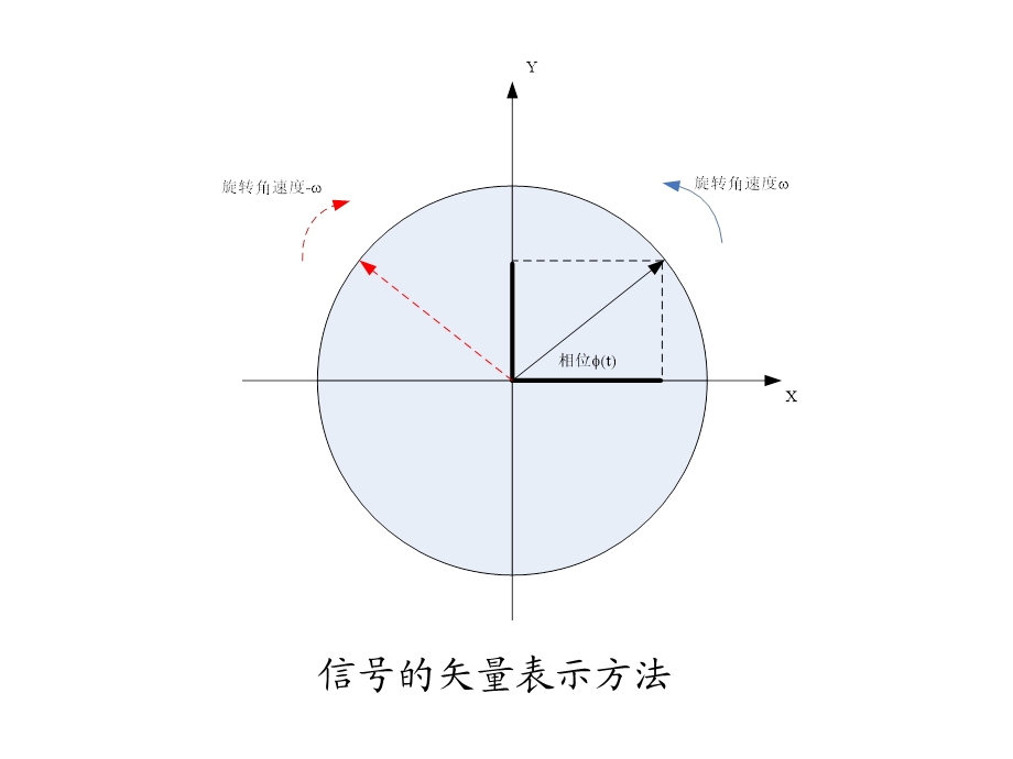 第5讲 雷达信号的相参检测和处理共84张课件.ppt_第3页