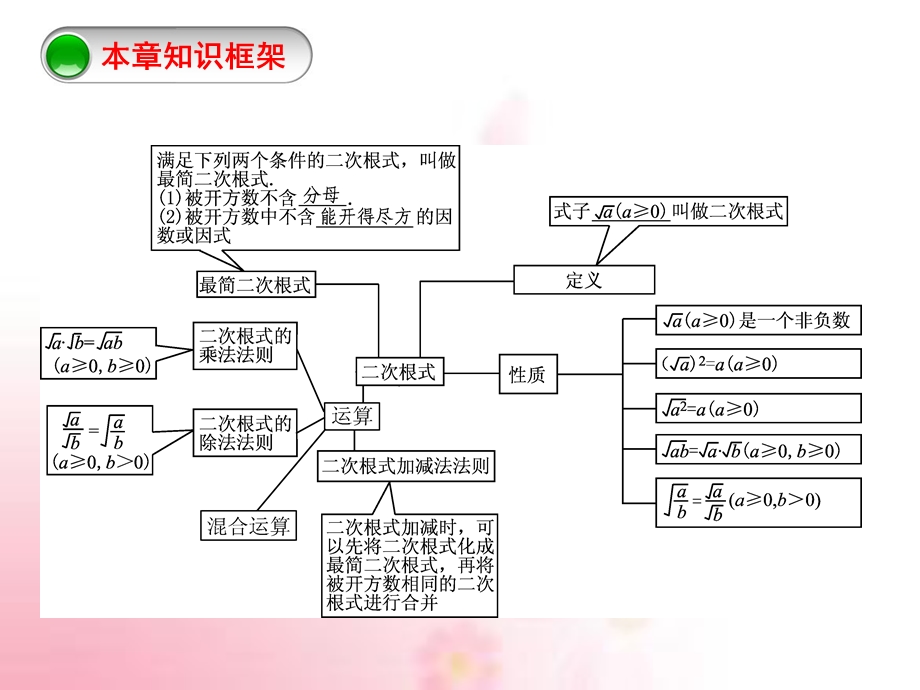 二次根式的复习ppt课件.pptx_第2页