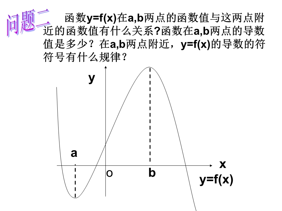 函数的极值与导数（公开课）ppt课件.ppt_第3页