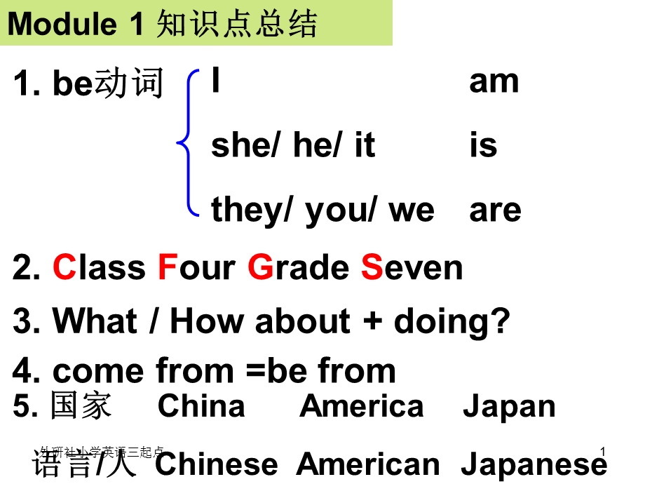 外研社英语三起点六年级上M1知识点总结课件.ppt_第1页