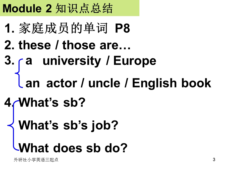 外研社英语三起点六年级上M1知识点总结课件.ppt_第3页