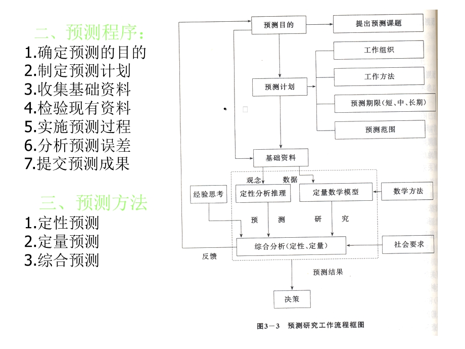 第八章规划基础数据预测课件.ppt_第3页