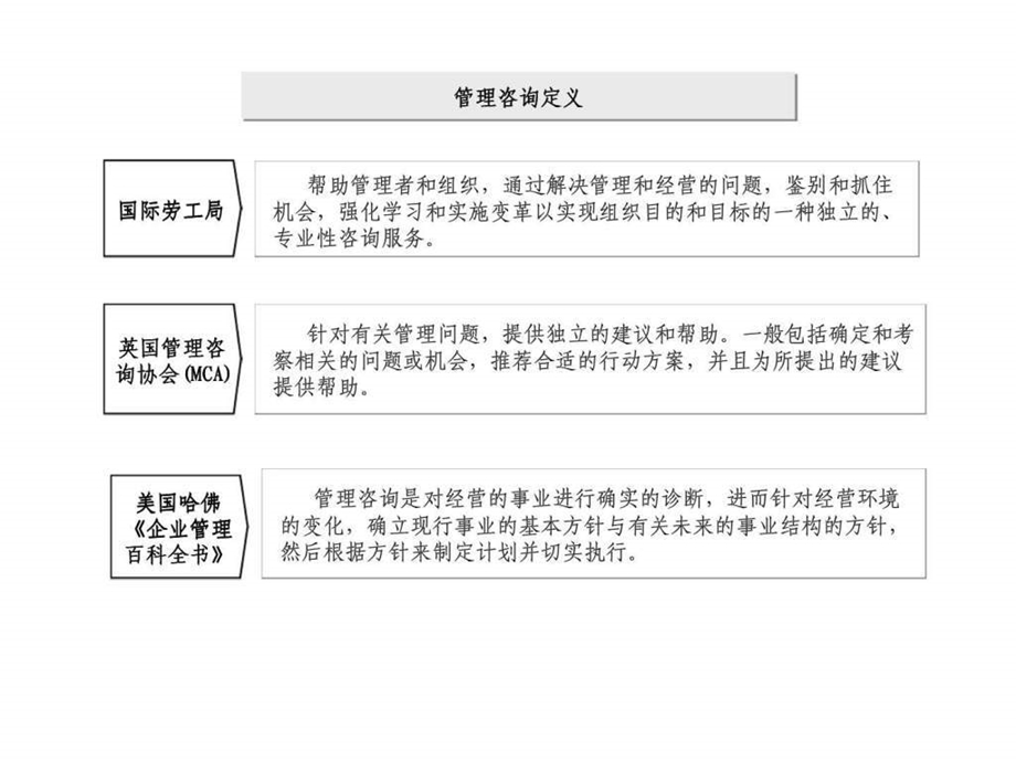 管理咨询企业的价值链分析课件.ppt_第3页