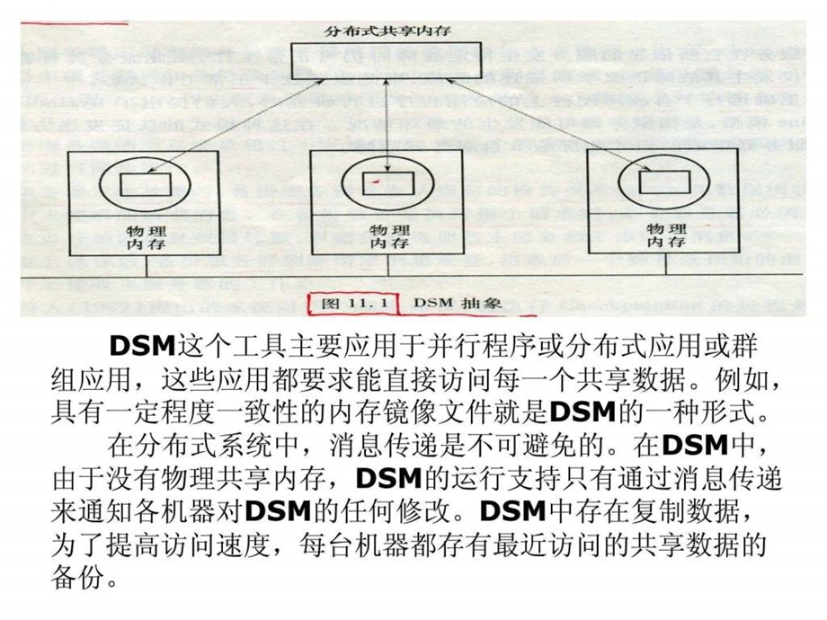 第十一章分布式共享内存精选课件.ppt_第2页