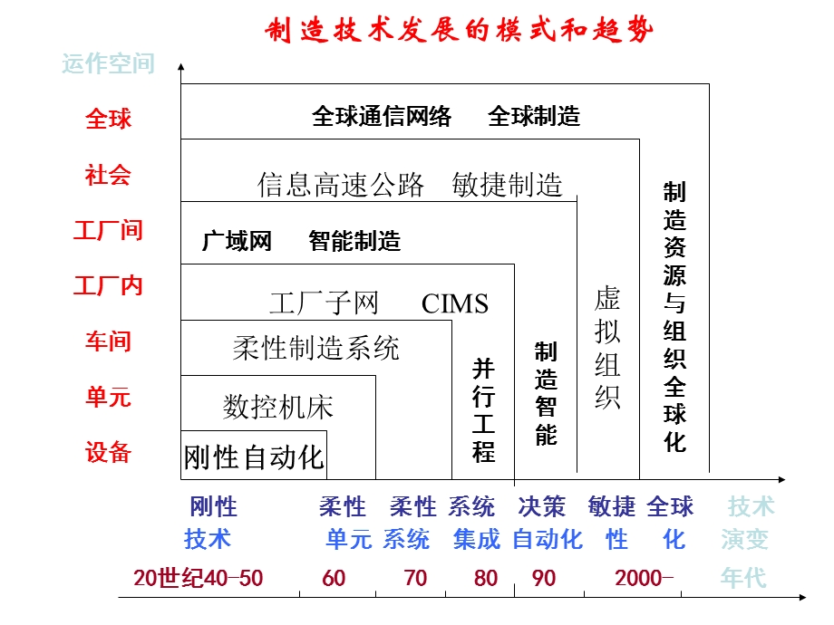 第十三章敏捷制造课件.ppt_第2页