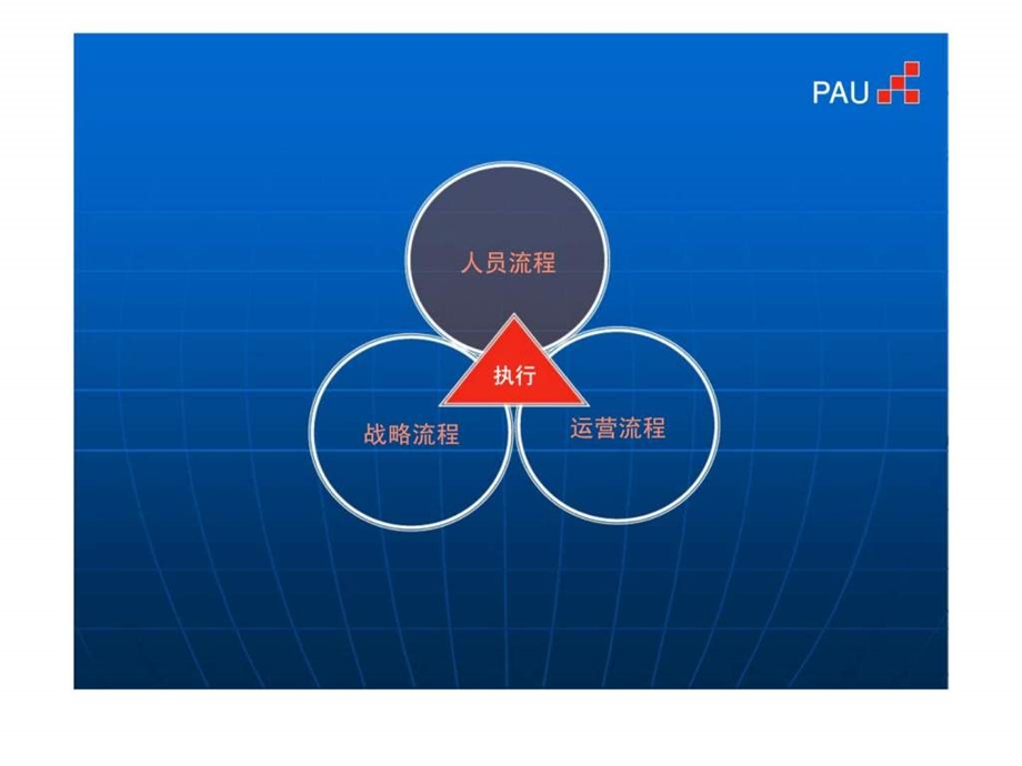 第三部分：执行的三个核心流程课件.ppt_第2页