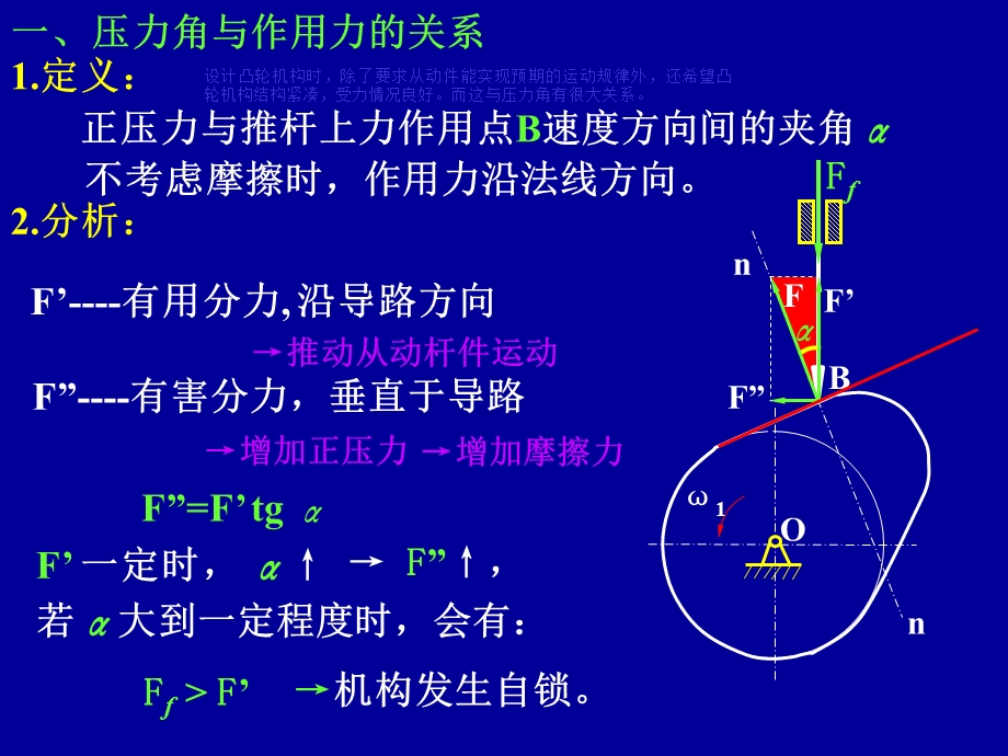 凸轮机构的压力角ppt课件.ppt_第2页