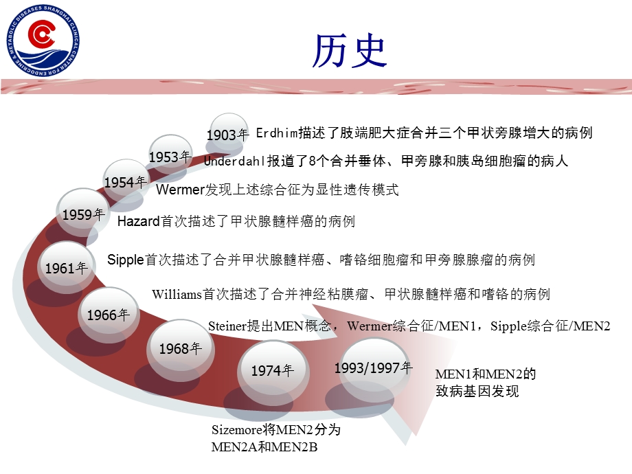 多发性内分泌腺瘤病讲义课件.ppt_第3页