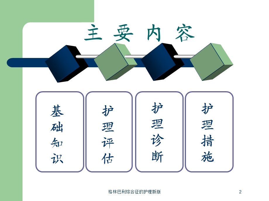 格林巴利综合征的护理新版培训课件.ppt_第2页