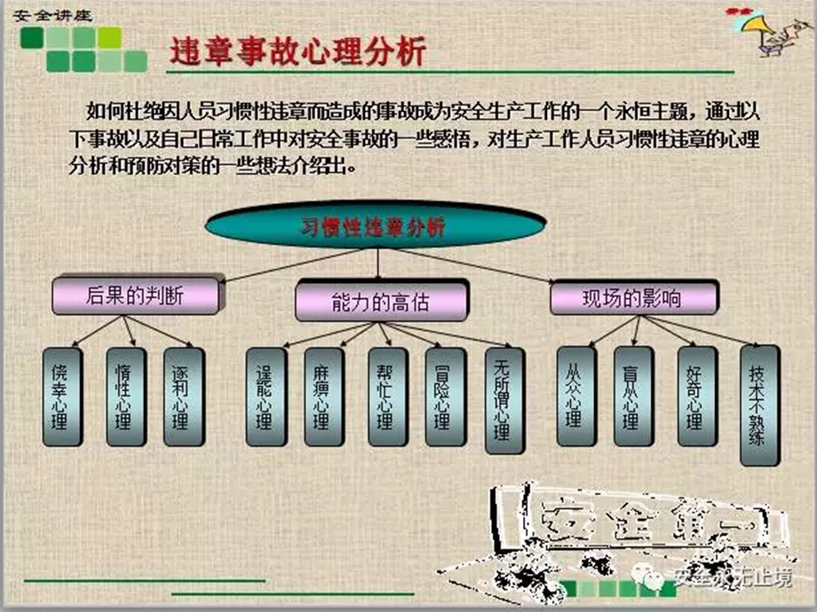 习惯性违章心理分析讲座ppt课件.ppt_第2页