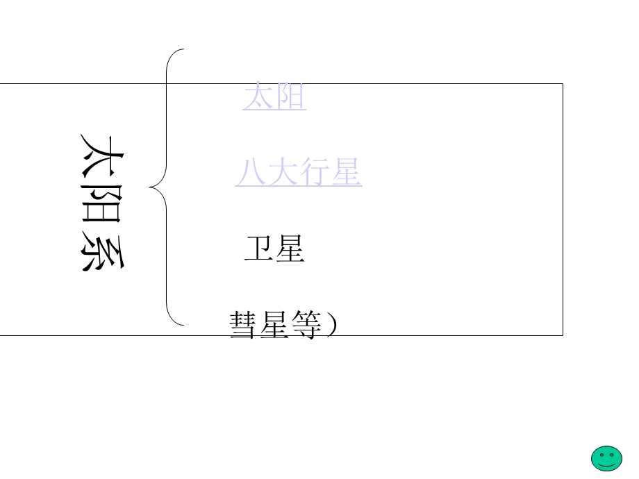 第五课 太阳系课件.ppt_第3页