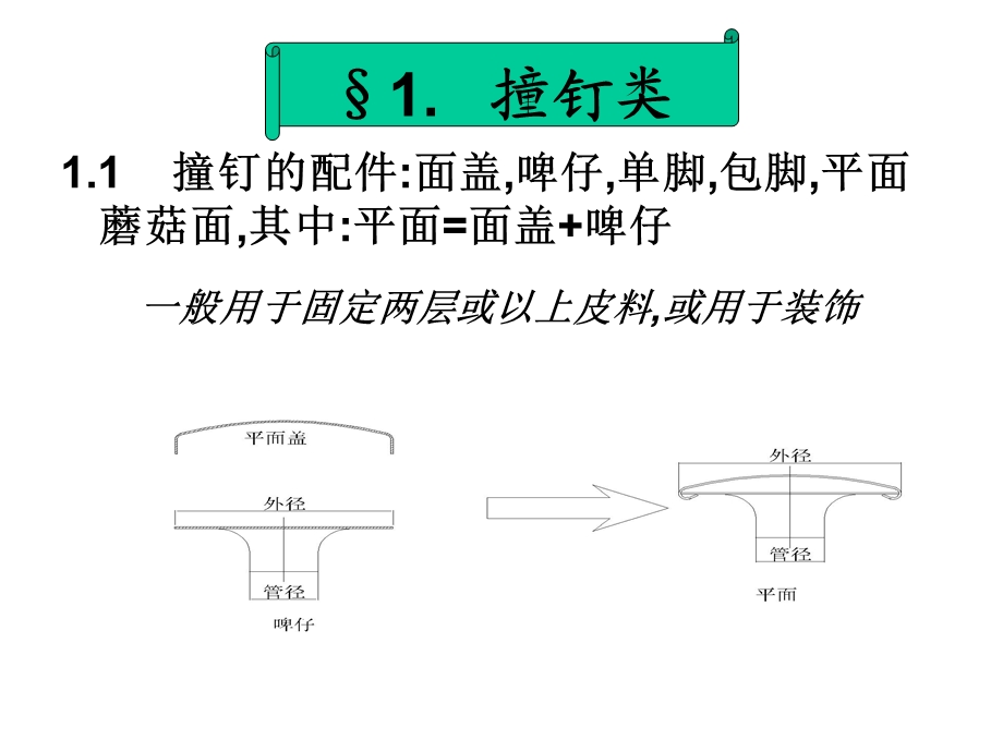 箱包手袋五金配件产品培训课件.ppt_第2页