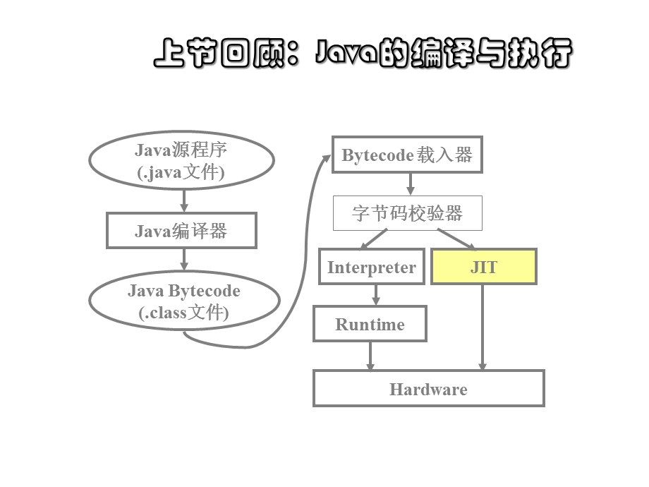 第2章+JAVA程序设计语言基础125课件.ppt_第3页