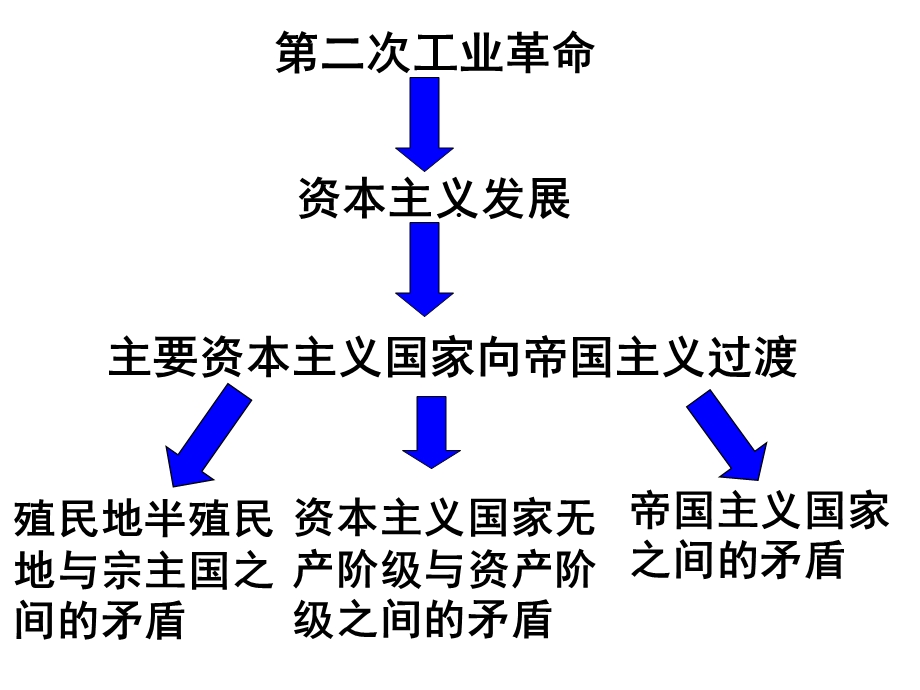 第一次世界大战(3)正式版课件.ppt_第3页