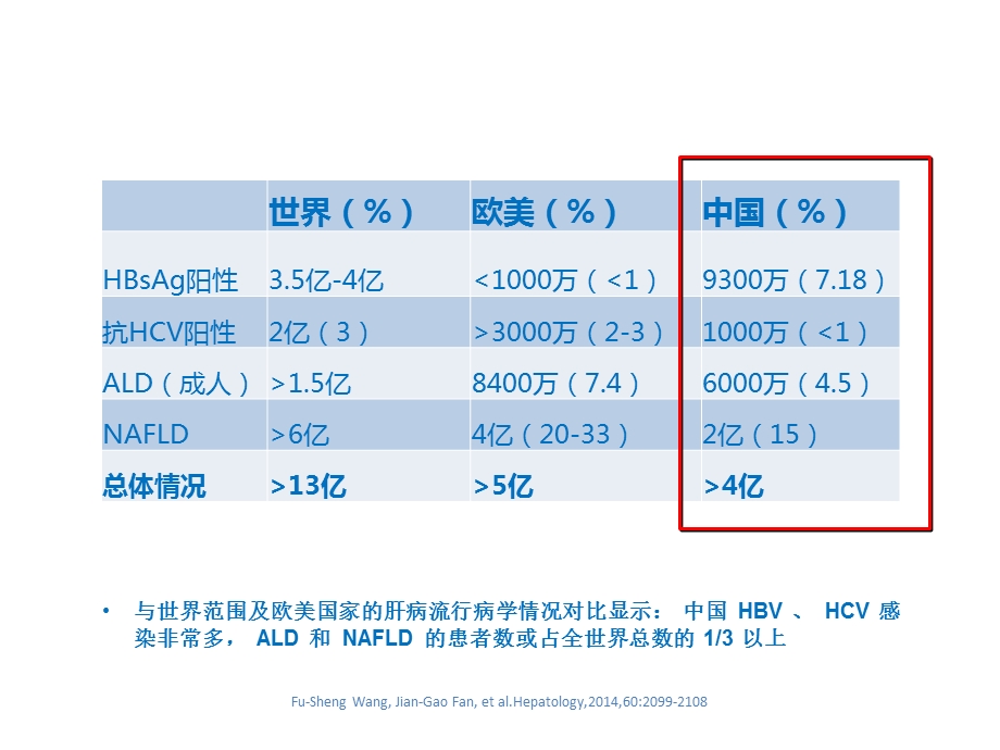 病毒性肝炎现状及治疗进展课件.ppt_第2页