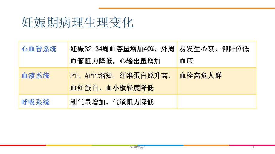 病理产科的围术期护理课件.pptx_第3页