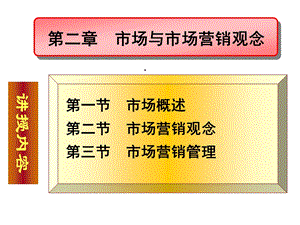 第二章市场与市场营销观念课件.ppt