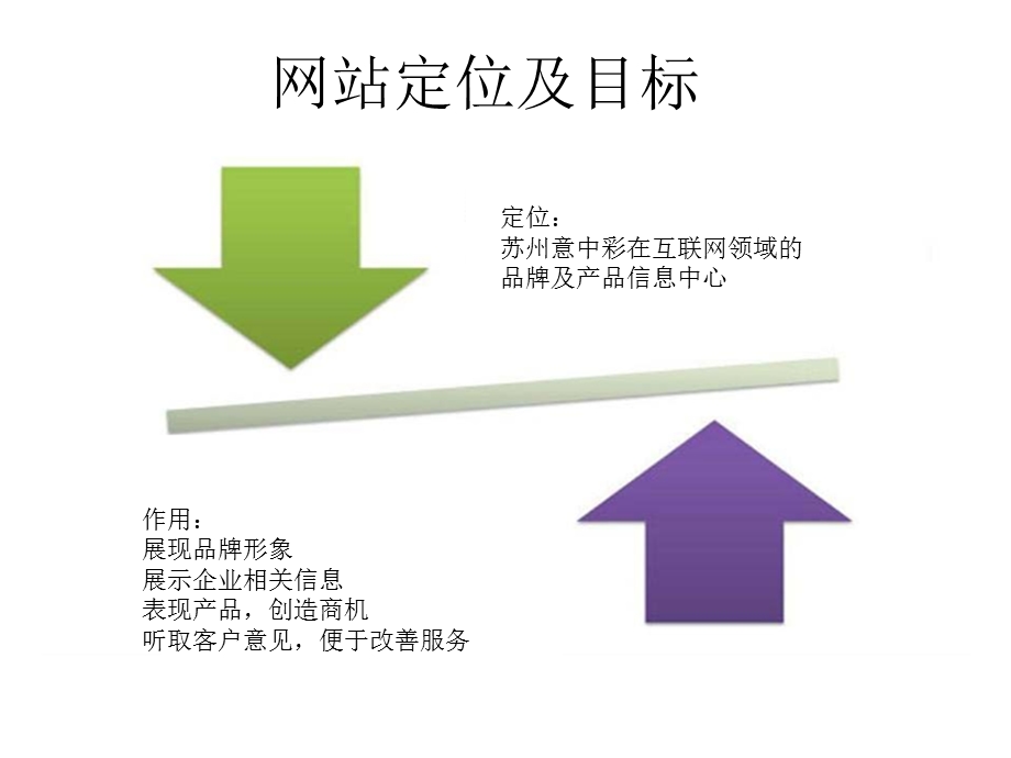 企业网站建设方案ppt课件.ppt_第2页