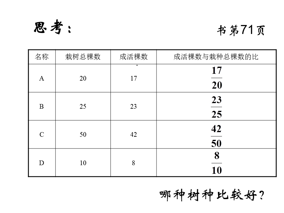 百分比的意义1课件.ppt_第3页