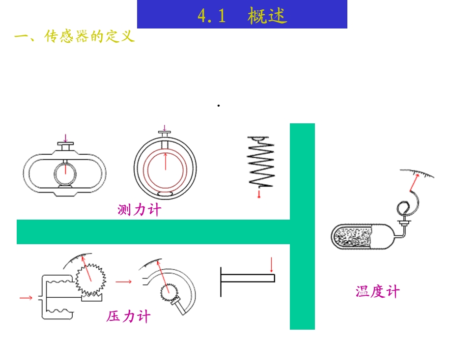 第4章常用传感器原理及应用课件.ppt_第2页