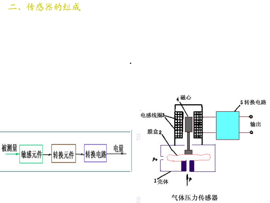 第4章常用传感器原理及应用课件.ppt_第3页