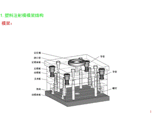 第5章注塑成形模具结构与标准模架课件.pptx