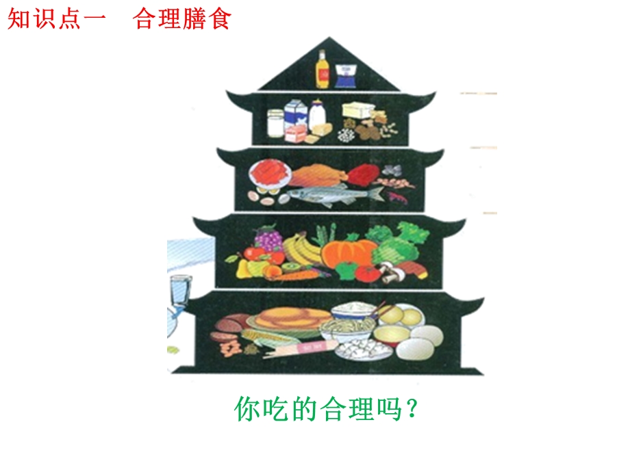 第三节合理膳食与食品安全课件.ppt_第3页