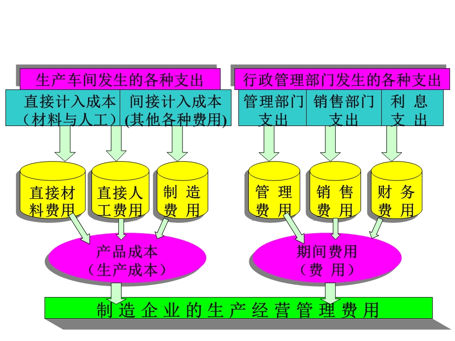 管理会计glkj3课件.ppt_第3页