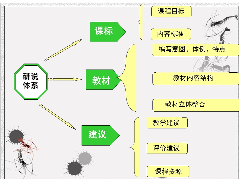 人教版小学美术三年级下册说教材ppt课件.ppt_第2页