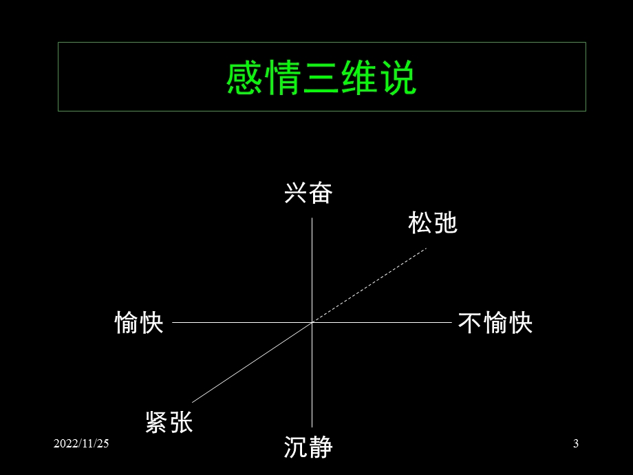 科学心理学的诞生课件.ppt_第3页