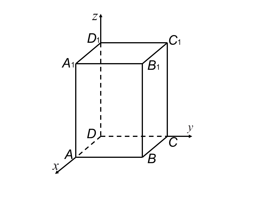 几种常见空间直角坐标系的建法ppt课件.ppt_第2页