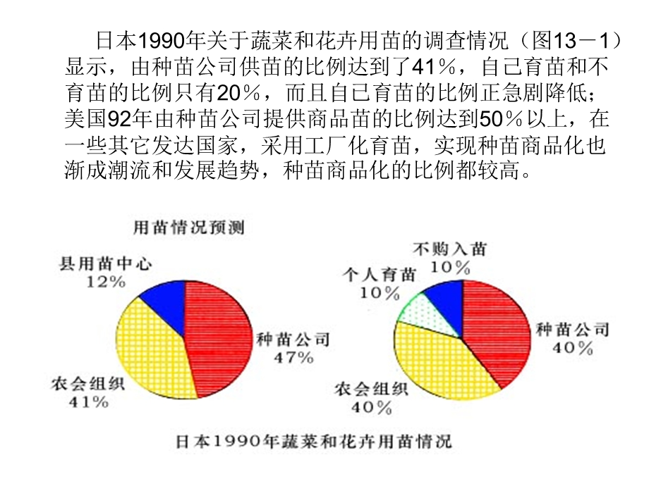 种苗商品化2021优秀课件.ppt_第2页