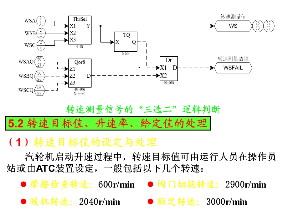 第3讲汽轮机转速控制课件.ppt_第3页