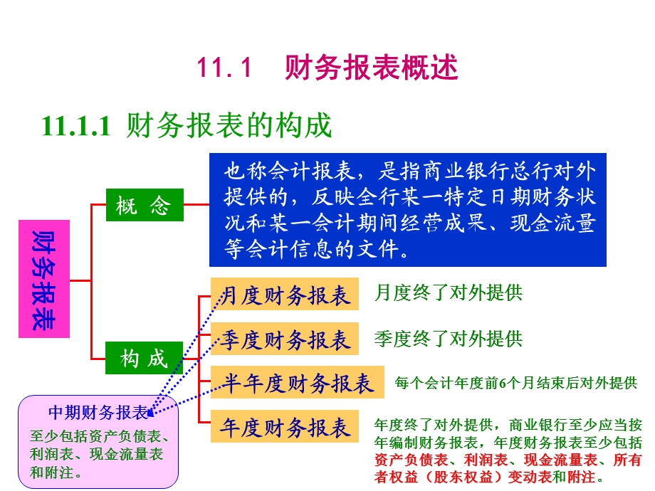 第11章财务报表课件.ppt_第3页