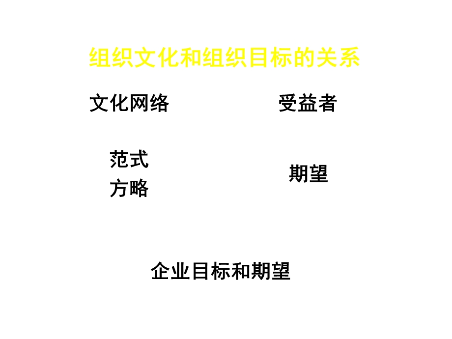 第四章企业文化因素分析课件.ppt_第2页