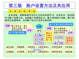 第三章账户设置方法及其应用课件.ppt