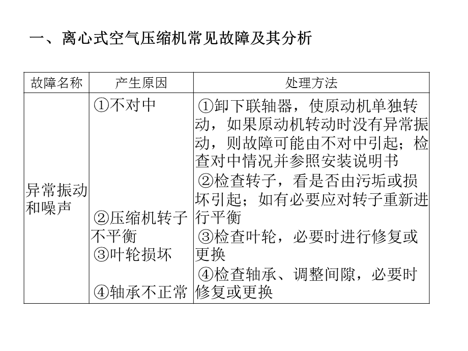 离心式空气压缩机课件.ppt_第2页