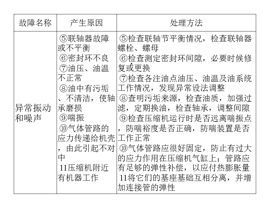 离心式空气压缩机课件.ppt_第3页