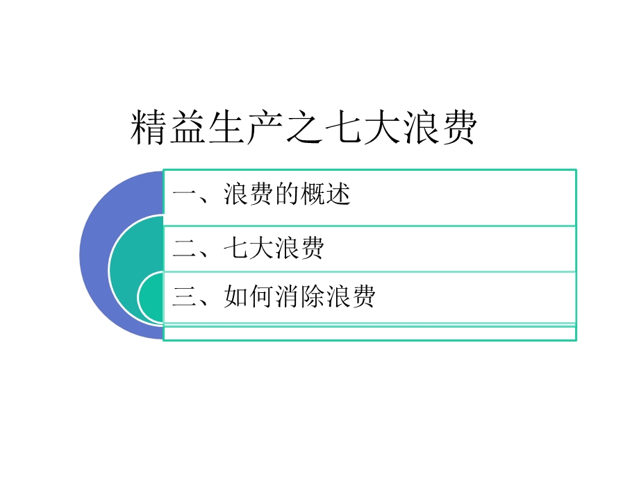 精益生产之七大浪费(36张)课件.pptx_第2页