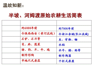 第三课远古的传说课件.ppt