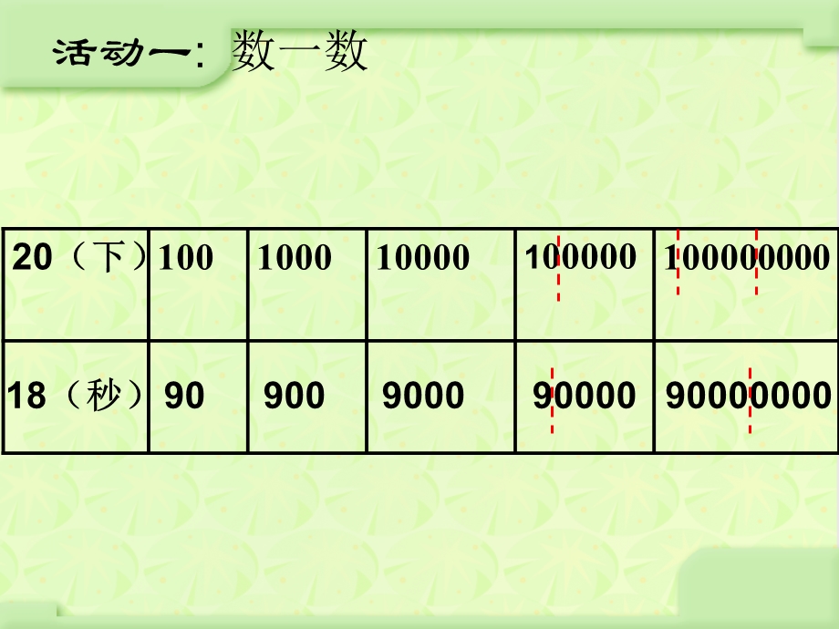 人教版四年级数学上册《一亿有多大》PPT课件.ppt_第2页