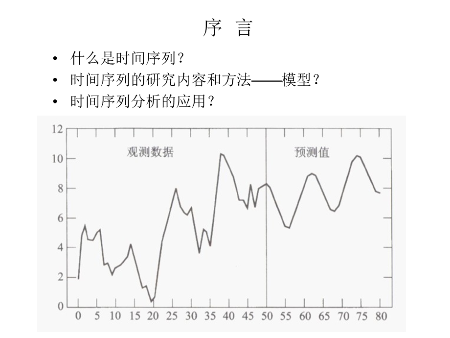 第章差分方程精选课件.ppt_第1页