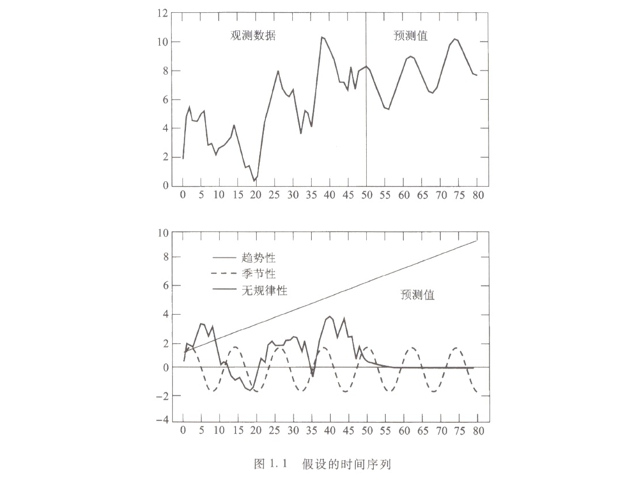 第章差分方程精选课件.ppt_第3页