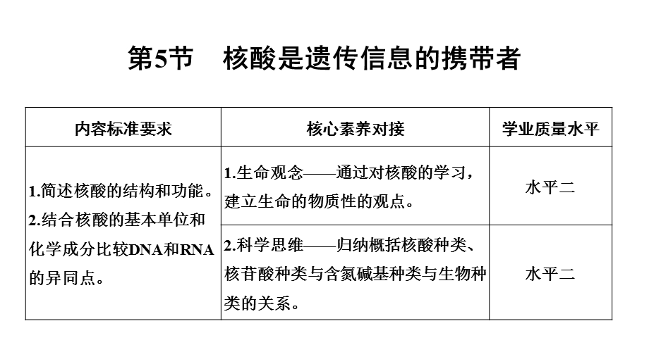 第5节核酸是遗传信息的携带者课件.pptx_第1页