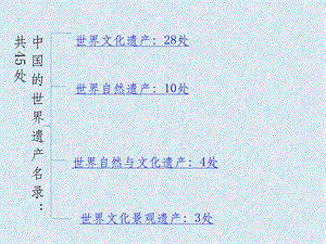 九寨沟旅游资源评价ppt课件.pptx