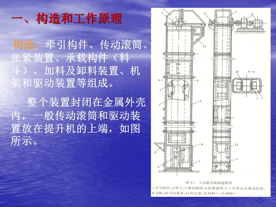 第三章斗式提升机课件.ppt_第2页